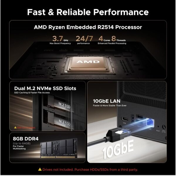 2 UGREEN DXP2800 GT NAS for Smart Home Enthusiasts, Creators & Freelancers